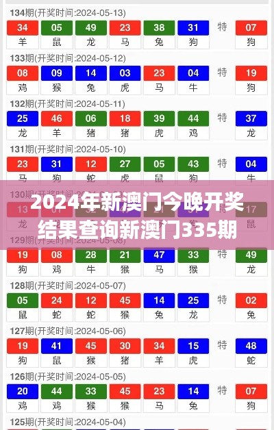 2024年新澳门今晚开奖结果查询新澳门335期开什么特码,快速问题处理_DGN85.718稳定版