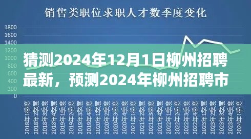 2024年柳州招聘市场最新动态与趋势预测