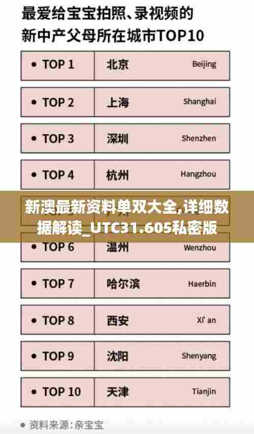 新澳最新资料单双大全,详细数据解读_UTC31.605私密版