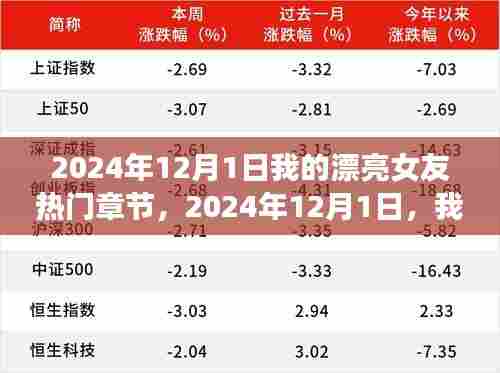 我与漂亮女友的甜蜜日常，2024年12月1日的热门章节记录