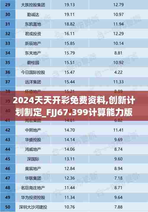 2024天天开彩免费资料,创新计划制定_FJJ67.399计算能力版