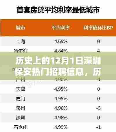历史上的12月1日深圳保安招聘信息全解析,教你如何成功应聘