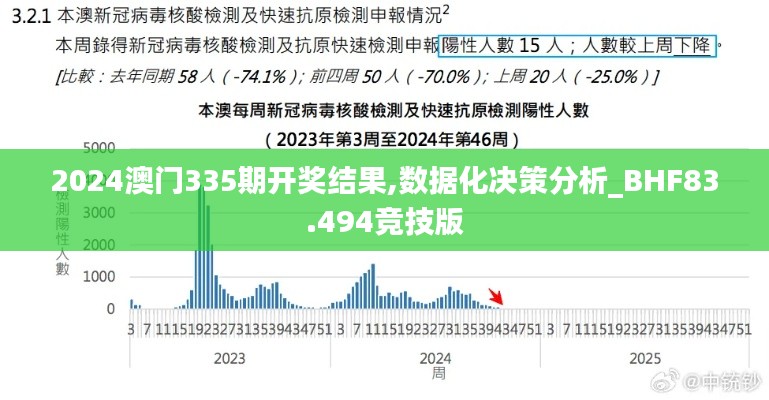 2024澳门335期开奖结果,数据化决策分析_BHF83.494竞技版
