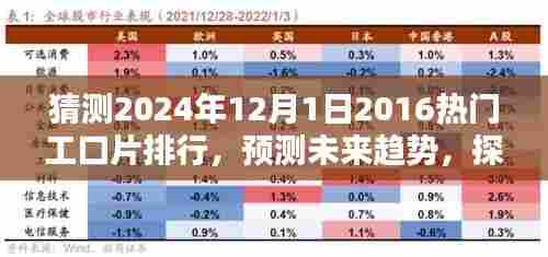 未来趋势预测,2024年可能的热门非涉黄工口片排行及趋势探索