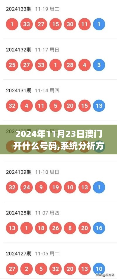 2024年11月23日澳门开什么号码,系统分析方案设计_ZHH88.406计算能力版