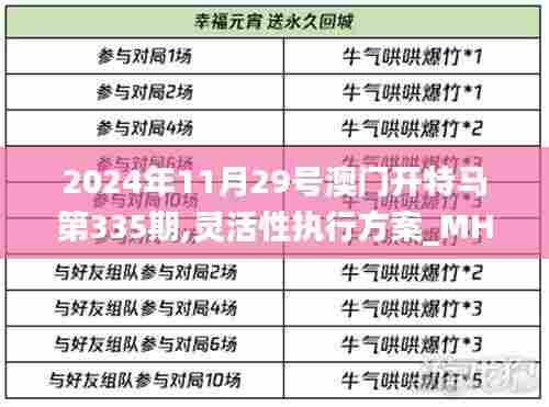 2024年11月29号澳门开特马第335期,灵活性执行方案_MHW57.877收藏版