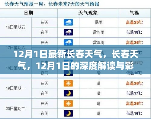 12月1日长春最新天气深度解读,影响与应对
