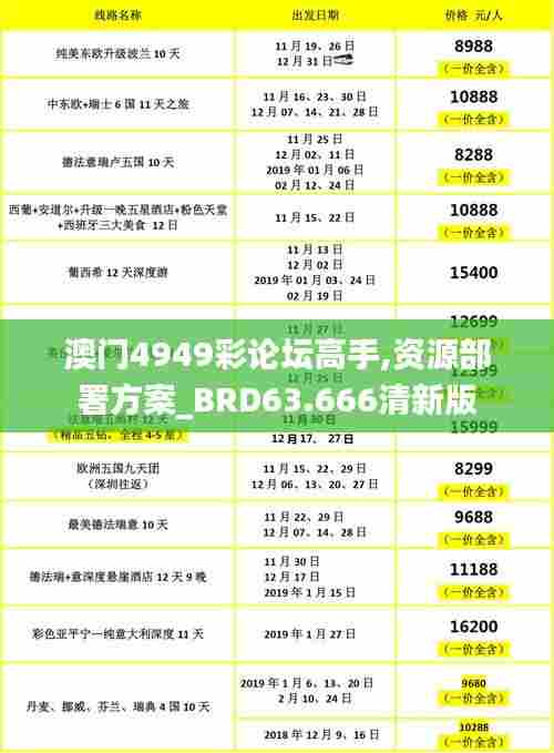 澳门4949彩论坛高手,资源部署方案_BRD63.666清新版