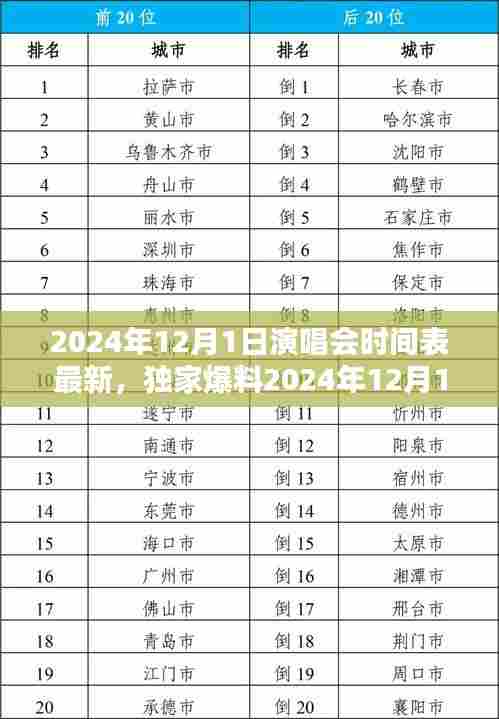 独家爆料，2024年12月1日演唱会时间表全新出炉，抢票大战一触即发！