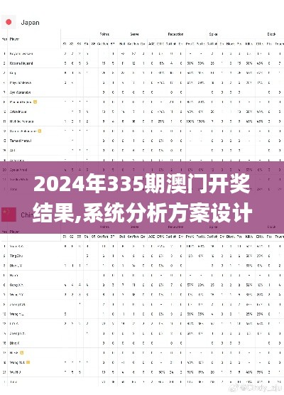 2024年335期澳门开奖结果,系统分析方案设计_MCD72.838黑科技版