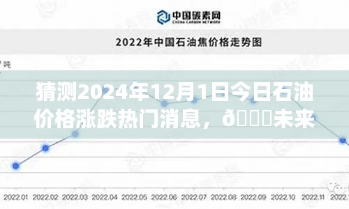 揭秘未来视界,智能预测石油价格走势,明日油价涨跌趋势预测先锋——今日石油价格动态分析
