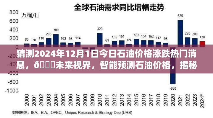 揭秘未来视界,智能预测石油价格走势,明日油价涨跌趋势预测先锋——今日石油价格动态分析