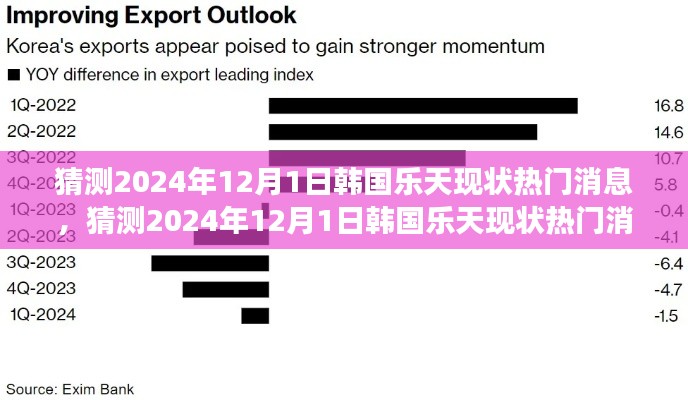 揭秘韩国乐天未来发展蓝图,预测与解读乐天在韩国的最新动态与热门消息(2024年12月1日)