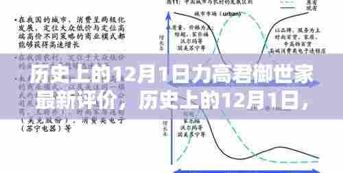 力高君御世家全面评测与最新评价,回望历史上的12月1日印记