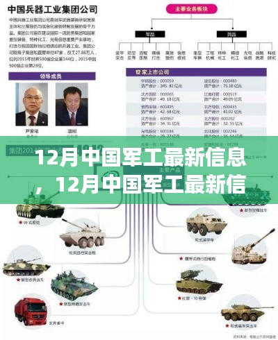 揭秘尖端科技与国防力量新进展,中国军工十二月最新动态报告