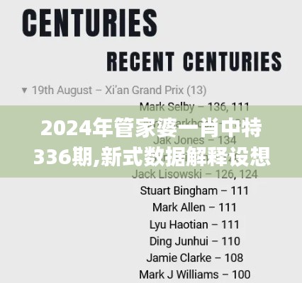 2024年管家婆一肖中特336期,新式数据解释设想_HXA36.588精密版