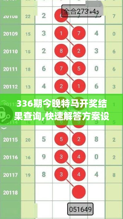 336期今晚特马开奖结果查询,快速解答方案设计_XVI97.739进口版