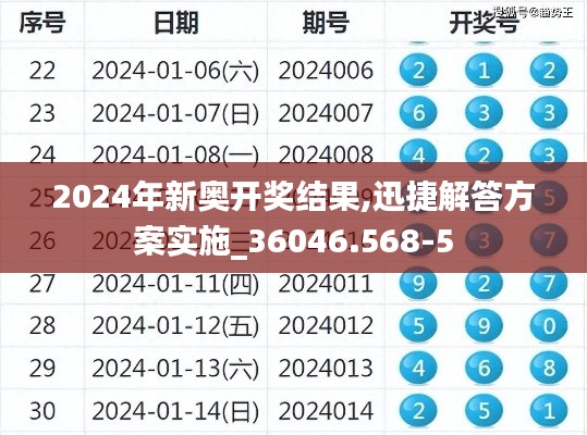 2024年新奥开奖结果,迅捷解答方案实施_36046.568-5