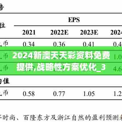 2024新澳天天彩资料免费提供,战略性方案优化_36047.169-6