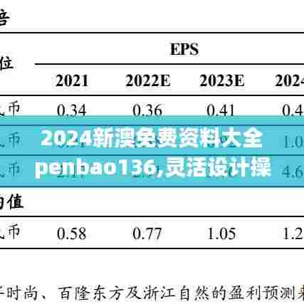 2024新澳免费资料大全penbao136,灵活设计操作方案_36089.978-2