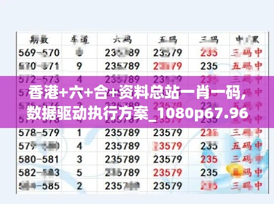 香港+六+合+资料总站一肖一码,数据驱动执行方案_1080p67.961-4
