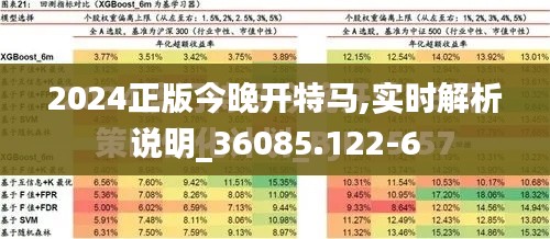2024正版今晚开特马,实时解析说明_36085.122-6