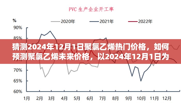 揭秘,如何预测聚氯乙烯未来价格走势——以2024年聚氯乙烯热门价格为例