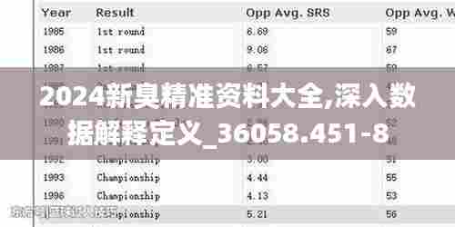 2024新臭精准资料大全,深入数据解释定义_36058.451-8