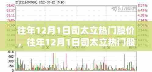 往年12月1日司太立股价热议,多方观点与个人立场探析