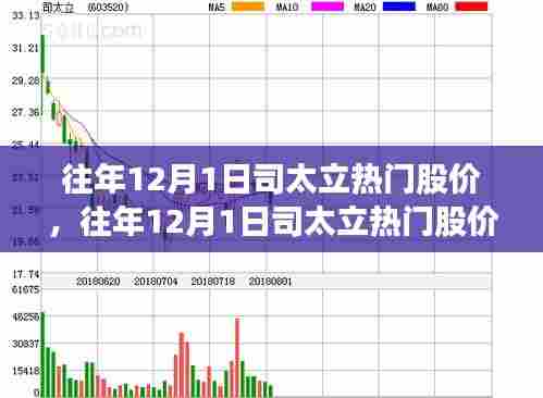 往年12月1日司太立股价热议,多方观点与个人立场探析