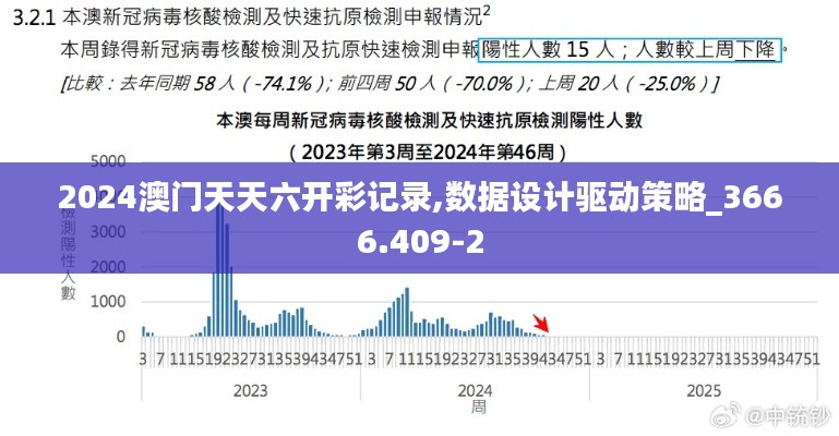 2024澳门天天六开彩记录,数据设计驱动策略_3666.409-2