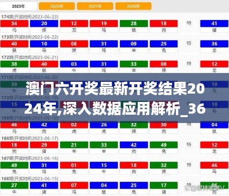 澳门六开奖最新开奖结果2024年,深入数据应用解析_360185.624-2