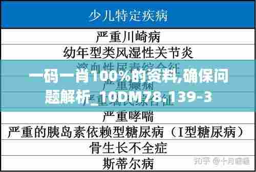 一码一肖100%的资料,确保问题解析_10DM78.139-3