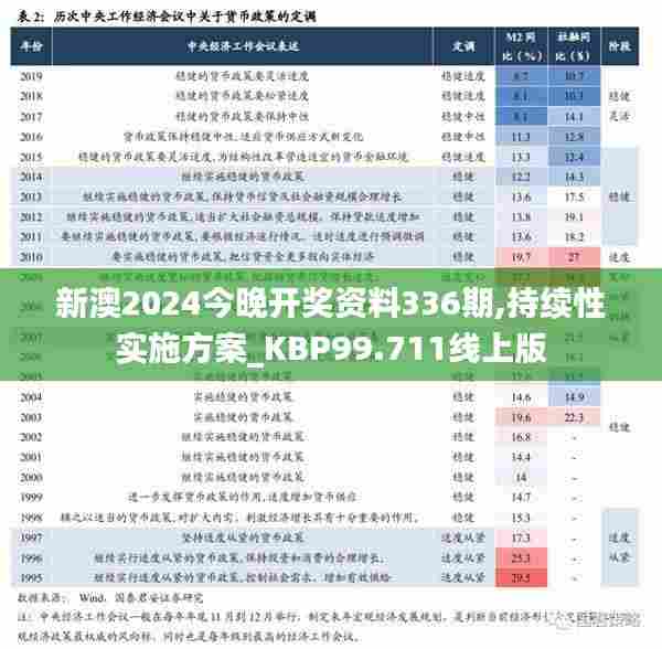 新澳2024今晚开奖资料336期,持续性实施方案_KBP99.711线上版