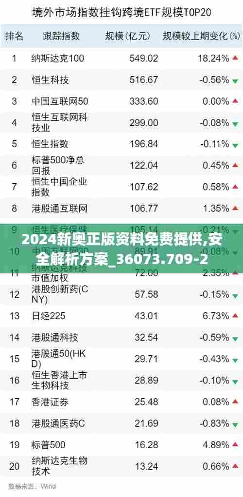 2024新奥正版资料免费提供,安全解析方案_36073.709-2