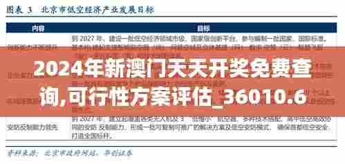 2024年新澳门天天开奖免费查询,可行性方案评估_36010.617-1