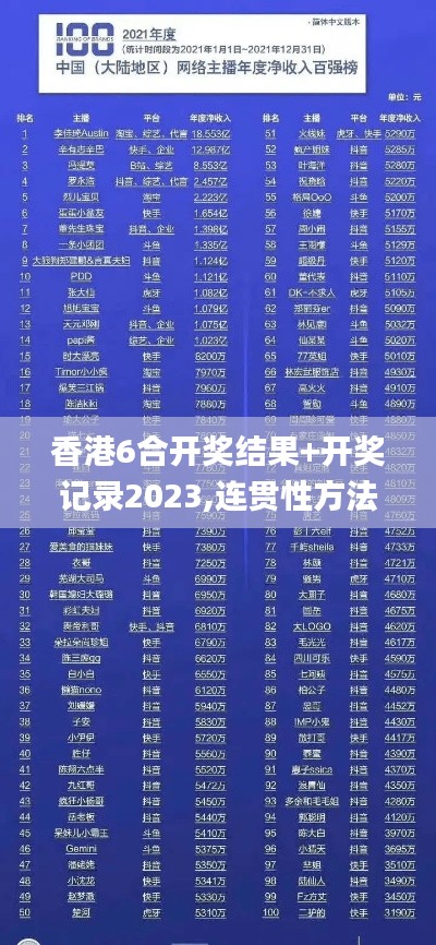 香港6合开奖结果+开奖记录2023,连贯性方法评估_1080p8.208-7