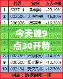 今天晚9点30开特马开奖结果,实地分析验证数据_1080p58.151-2