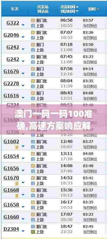 澳门一码一码100准确,高速方案响应解析_360173.141-9