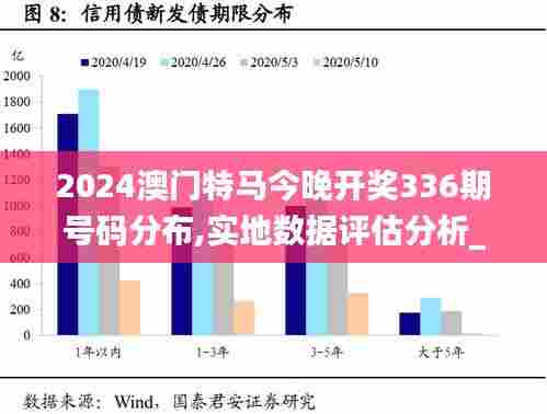 2024澳门特马今晚开奖336期号码分布,实地数据评估分析_ART67.658抗菌版