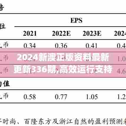 2024新澳正版资料最新更新336期,高效运行支持_HFD39.125家庭影院版