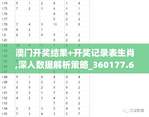 澳门开奖结果+开奖记录表生肖,深入数据解析策略_360177.616-2