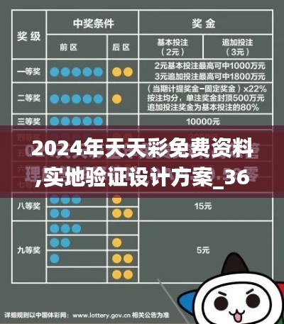 2024年天天彩免费资料,实地验证设计方案_3676.208-1