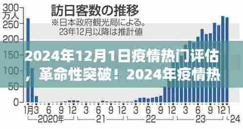 革命性突破!智能护航生活的未来之光——疫情热门评估与科技创新