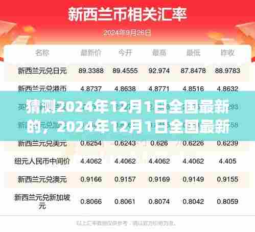 2024年12月1日全国最新发展趋势预测与观点论述