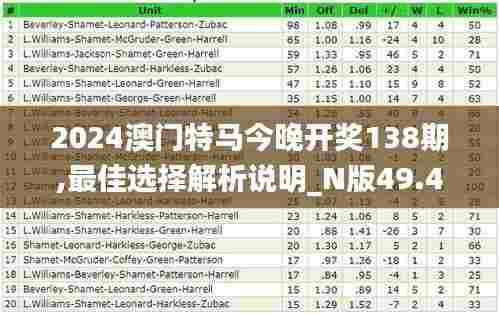 2024澳门特马今晚开奖138期,最佳选择解析说明_N版49.452-2