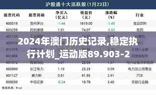 2024年澳门历史记录,稳定执行计划_运动版89.903-2
