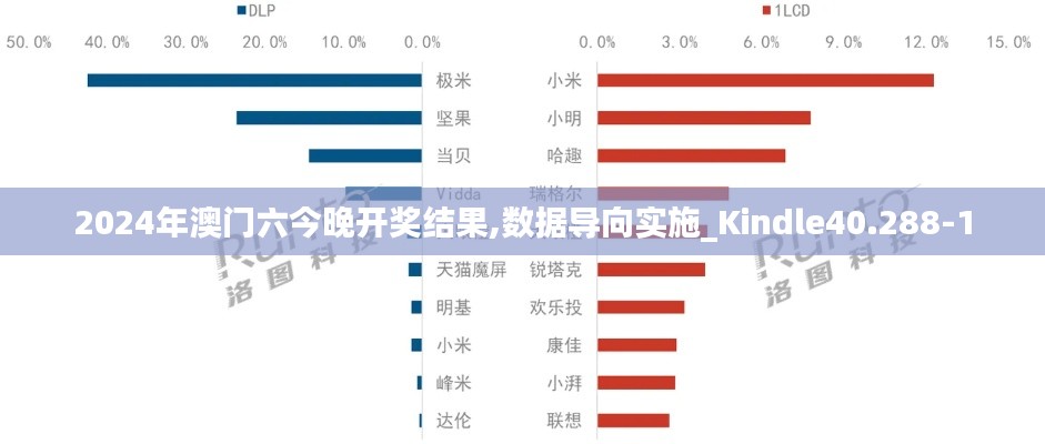 2024年澳门六今晚开奖结果,数据导向实施_Kindle40.288-1