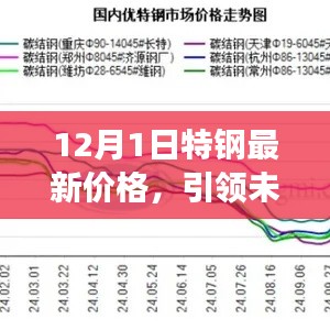 揭秘，最新特钢价格趋势，引领钢铁行业未来风潮的超凡体验