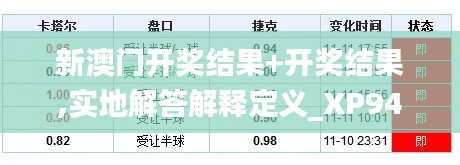 新澳门开奖结果+开奖结果,实地解答解释定义_XP94.174-3